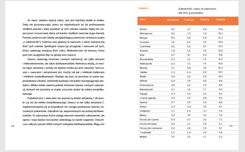 żywienie dzieci - tabelka owoce